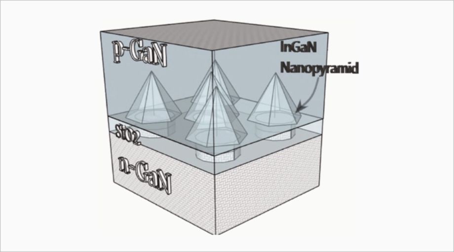Amélioration des performances des cellules solaires