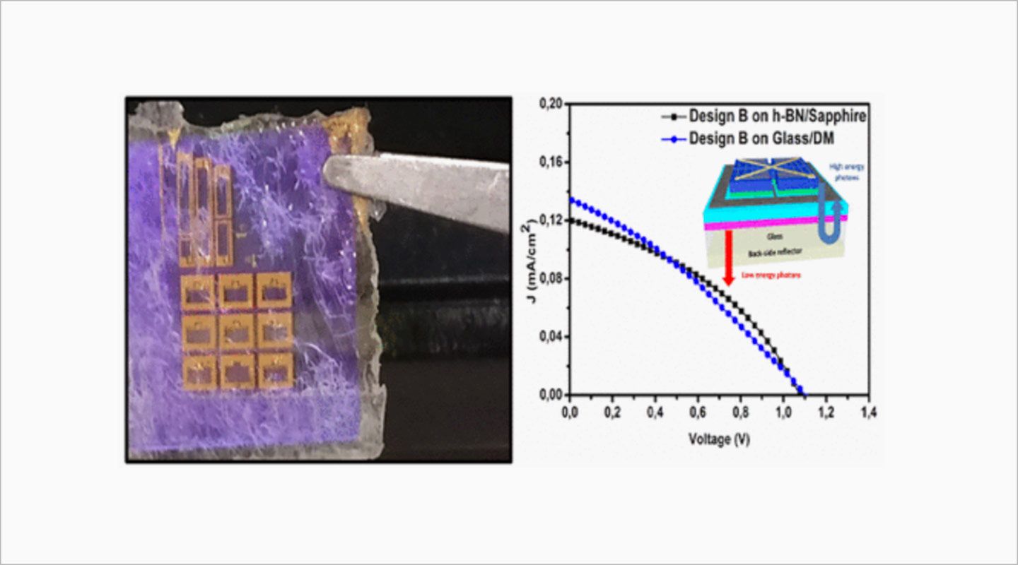 Transfert de films minces de semi-conducteurs nitrures pour l’intégration dans des cellules solaires de nouvelle génération - Article d'ACS Photonics - 30/08/2018